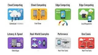 Types of Cloud Computing