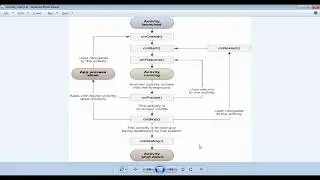 Tutorial 10 : Activity Life Cycle | Android App Development for Beginners