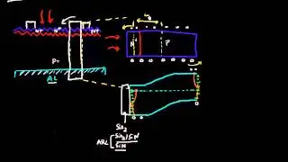 Back Surface Field (BSF) in solar cells