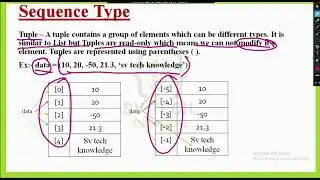 what is tuple in python | 