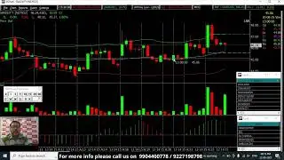 Awesome Analysis Using Awesome Oscillator | IRIS PLUS | Spider Software