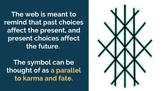 Web of Wyrd Symbol, Its Meaning And Origins