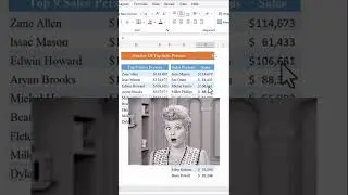 Find Top N value in Excel | Excel Tips and tricks | 