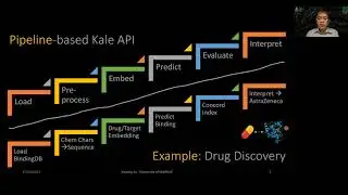 Introduction to PyKale, a library for knowledge-aware machine learning from multiple sources