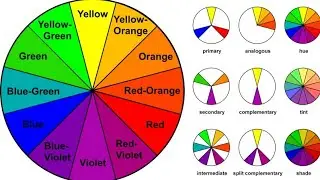 Colour Theory in Hindi