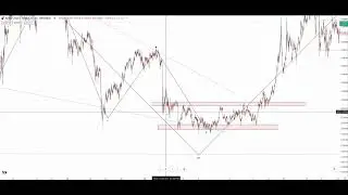Arpa technical analysis - 02 -26 - 2024 