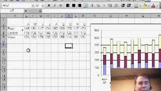 Rolling Charts