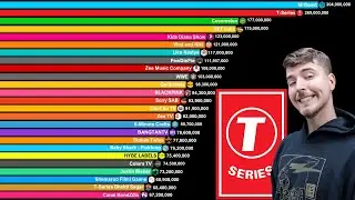 Top 40 Most Subscribed YouTube Channels 2006-2024 | MrBeast vs T-Series vs PewDiePie