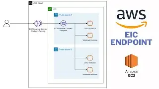 Amazon EC2 Instance Connect (EIC) Endpoint |Connect without using public IP addresses