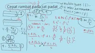 Gelombang Bunyi Kelas XI #fisikamudah
