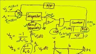 adc electronics