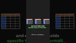 SQL Database in 60 Seconds! 