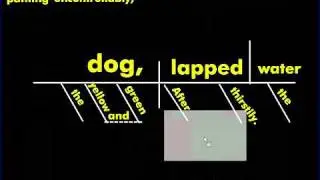 Sentence Diagram: Participial Phrase with Prepositional Phrase
