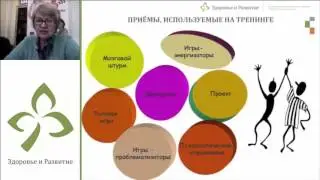 Структура и особенности проведения тренинга