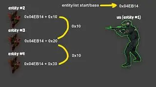 How to Find the Entity list for ANY Source Engine Game!