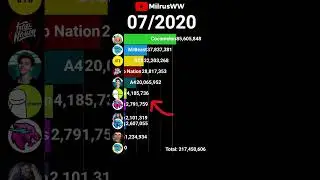 MrBeast 🫰RISE Dark MODE!