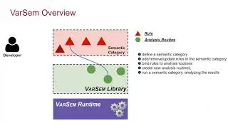 VarSem: Declarative Expression and Automated Inference of Variable Usage Semantics