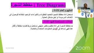 Lecture 10 For Six Sigma MethodologyEng. Osama Mostafa(CLSSBB & CSSGB)