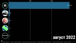 Битва подписчиков на 3000 подписчиков