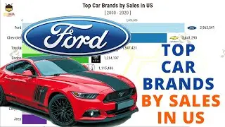 Top 10 car makers by sales in America 2000 - 2020