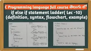 if else if ladder definition syntax flowchart example program in c programming language