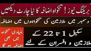 increase in basic pay and increments 2022 | annual increment 2022 pay increase 
