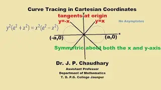 Trace the Curve y^2(a^2+x^2)=x^2(a^2-x^2)