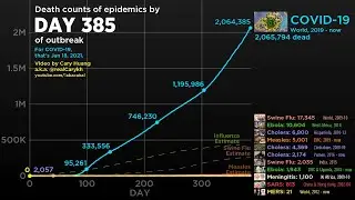 Redoing COVID-19 data-vizzes (January 20, 2021 update)