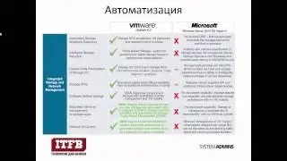 Сравнение Vmware vSphere 6 и Microsoft Hyper V