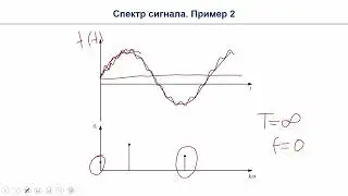 ЦОС в РЗиА.  Дискретное преобразование Фурье (ДПФ)  Часть 1.  Банных П Ю.