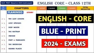 jac board 12 English core blueprint 2024/jac board english model paper blueprint 2024/jac board
