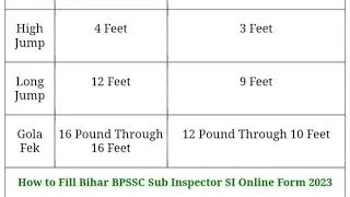 bihar police exam date || bihar police vacancy || bihar police online fir
