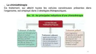Vidéo 5 sur le chapitre 8.3. le cancer, conséquence des mutations génétiques