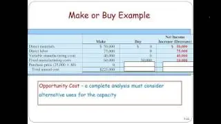 Insourcing vs. Outsourcing, Make or Buy