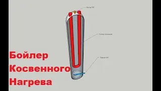 Бойлер косвенного нагрева своими руками стоимостью 1000р.