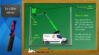 Enedis - 03 - Raccordement de la ligne aérienne au CIBE