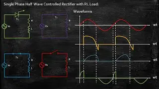 Single Phase Half Wave Controlled Rectifier with RL Load | Power Electronics | Lecture 39