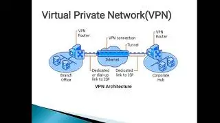 vpn isakmp oakley