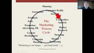 Marketing Planning Cycle - How to actually get your marketing properly planned and executed.