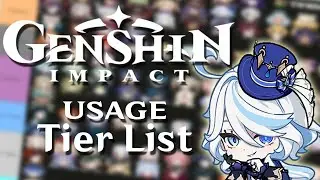 Roster Usage Tier List - 5th Anniv. [Genshin Impact]
