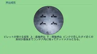 押出成形
