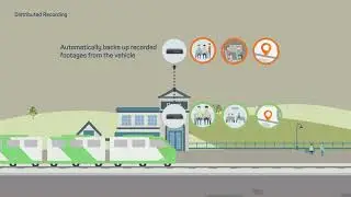 Videovigiliancia para Transportación Colectiva, Aeropuertos y Muelles: Wisenet Hanwha Techwin