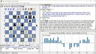 Shuvalova, Polina   Keymer, Vincent, Gelfand Challenge 2021, Round 17 1