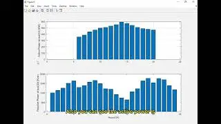 Project Number (3106): Assessment of reactive power contribution of PV on distribution systems