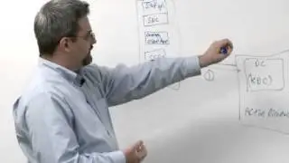 Single Sign-On for SAP on UNIX and Linux Using Microsoft Active Directory