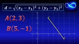 01. Distance between two points (With graph and formula)