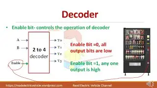 Decoder and encoder/ K-map/digital logic circuits/digital electronics