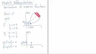 Finding the derivative of an inverse function