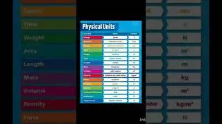 #education #biology #physics #gk #study #10classphysics #reels #video #viral #ytshorts #exam #yt