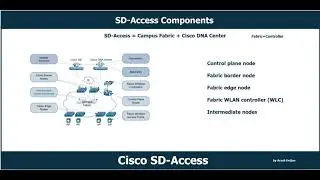 Cisco SD-Access Components by Arash Deljoo